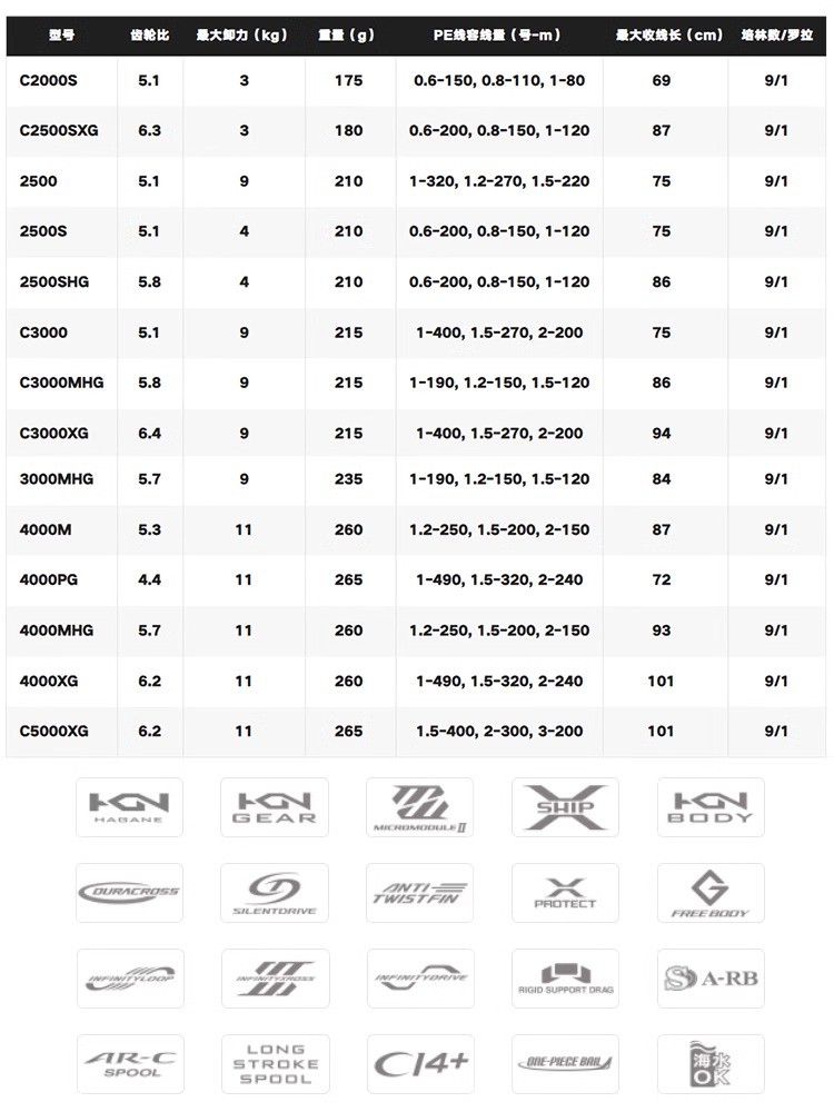 SHIMANO 2024 TWINPOWER mouline - Shimano Reel Sustain avis et prix