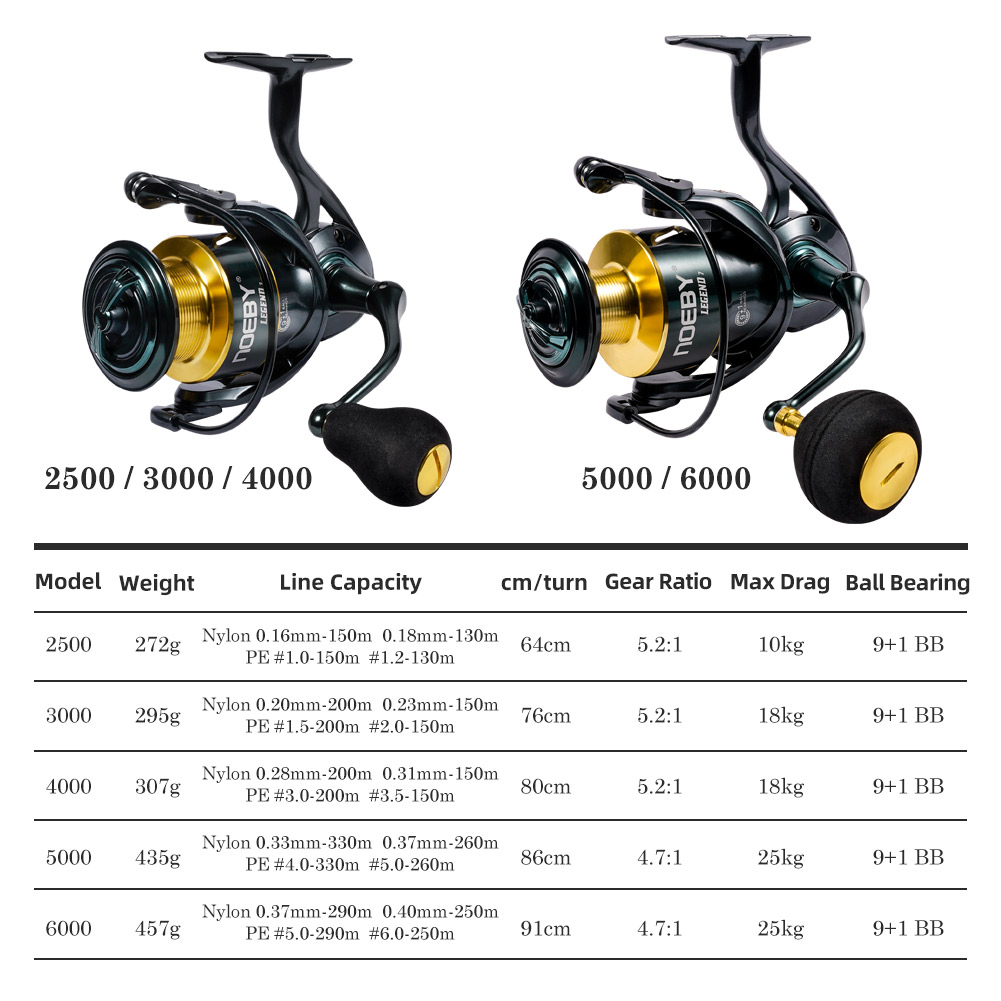 Noeby moulinet de pêche Spinni - Daiwa Reel Bg avis et prix
