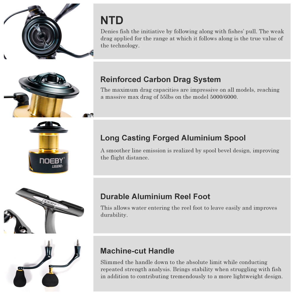 Noeby moulinet de pêche Spinni - Daiwa Reel Bg avis et prix